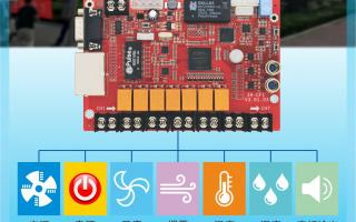 ZH-CF1多功能卡，大屏好助手！